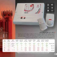 دزدگیر اماکن نسل جدید هوشمند|دوربین مداربسته|قم, چهل درخت‎|دیوار