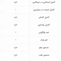 حواله هوندا آکورد|خودرو سواری و وانت|کرمان, |دیوار