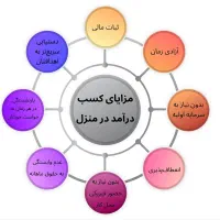 جذب نیرو نمایندگی (کار با گوشی) آموزش رایگان|استخدام بازاریابی و فروش|بابل, |دیوار