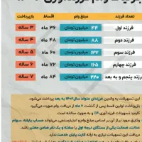 وام فرزند اوری