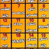 معجون گیاهی / تقویت قوای بدن/ ضد سردی بدن|خوردنی و آشامیدنی|مشهد, کلاهدوز|دیوار