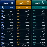 راهنمایی