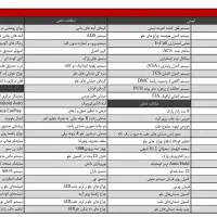 حواله هوندا اکورد ۲۰۲۵|خودرو سواری و وانت|شیراز, لاله|دیوار