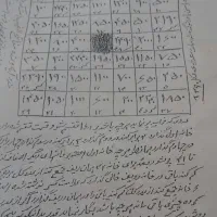 باز کردن کتاب