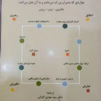 کتاب|کتاب و مجله آموزشی|مشهد, شهید مطهری|دیوار