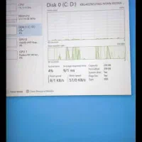 لپتاپ اچ پی|رایانه همراه|بندر گناوه, |دیوار