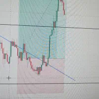 آموزش ترید بازار فارکس
