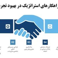 پاورپوینت، ترجمه باکیفیت، انگیزه نامه، ویراستاری و|خدمات رایانه‌ای و موبایل|تهران, دریان‌نو|دیوار