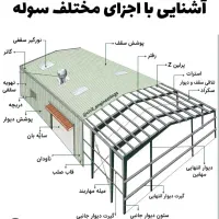 جویای کار