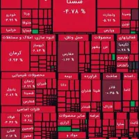 راهنمایی در مورد بورس ایران