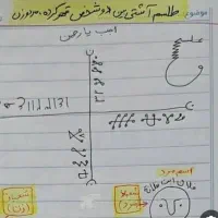 کتاب دعا صبی ی ه و د