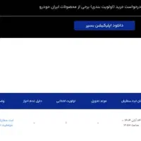 فروش حواله رانا پلاس ارتقا یافته