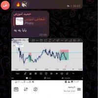 آموزش ترید عملی و کاربردی در فارکس و کریپتو