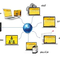 حسابداری،حسابرسی/ نرم‌افزار|خدمات مالی، حسابداری، بیمه|مشهد, راه آهن|دیوار