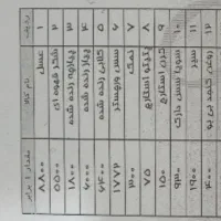 فروش کتاب آشپزی