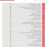 نرم افزار حسابداری فروشگاهی+مشاوره، نصب و پشتیبانی