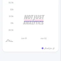 آژانس تخصصی دیجیتال مارکتینگ و مدیریت اینستاگرام|خدمات رایانه‌ای و موبایل|اهواز, نادری|دیوار