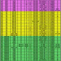 لپتاپcore i7رم16هاردssd  گرافیک6Gکاملانوباکارتن|رایانه همراه|تهران, پونک|دیوار