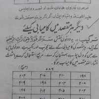 کتاب قدیمی|کتاب و مجله مذهبی|زاهدان, |دیوار