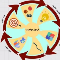 pdfکتاب های موفقیت 31 عدد