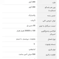 فروش اسپیکر ۳اینچ گریت مکس با قیمت کف بازار|سیستم صوتی خانگی|تربت‌حیدریه, قائم|دیوار
