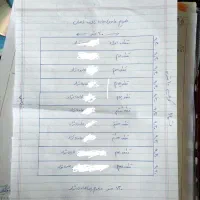 زمین تجاری محمدآباد