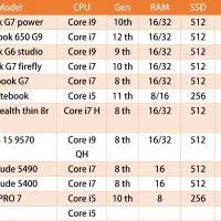 واردکننده ومرکزپخش لپ تاپ استوک دل و اچ پی dell hp