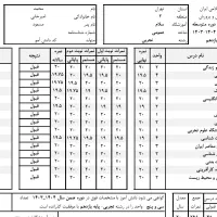 تدریس خصوصی فیزیک و ریاضی توسط مدرس مجرب|خدمات آموزشی|تهران, شهرک غرب|دیوار