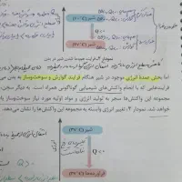 تدریس شیمی دهم،یازدهم،دوازدهم