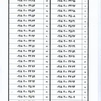 09187031017|سیم‌کارت|همدان, |دیوار