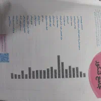 کتاب تست و نهایی دسته دو انسانی،توضیحاتخوانده شود|کتاب و مجله آموزشی|تهران, زنجان جنوبی|دیوار