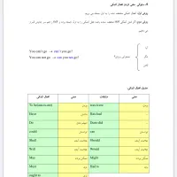 آموزش سریع و تضمینی مکالمه زبان انگلیسی|خدمات آموزشی|صدرا-فارس, فاز ۱|دیوار