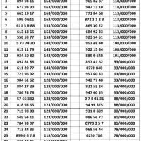 0912.298.37.64|سیم‌کارت|تهران, هفت حوض|دیوار