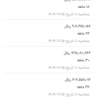 وام ملی مهربانی ۱۸ ماهه ۱۲۰ میلیون