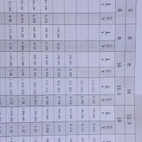 استخدام نیرو