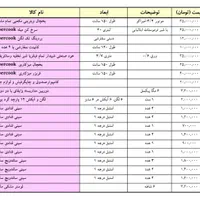فروش تجهیزات یک فست فود کم کارکرده و نو