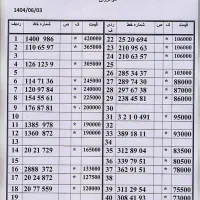 0912-389-18-11|سیم‌کارت|تهران, نیروی هوایی (پیروزی)|دیوار