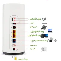 اینترنت باکیفیت