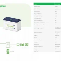 باطری لیتیومی ماست و مارس ریوا و ژل به قیمت عمده|عمده‌فروشی|تهران, نصرت|دیوار