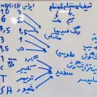آموزش آرایشگری مردانه|خدمات آموزشی|کرمانشاه, |دیوار