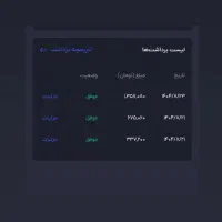 صرافی آبان تتر درآمد میلیونی