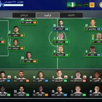 اکانت مربی برتر|کنسول، بازی ویدئویی و آنلاین|تربتحیدریه, یحیی آباد|دیوار