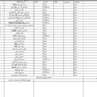 کار در منزل تایپ فوری|خدمات رایانهای و موبایل|کرمان, |دیوار