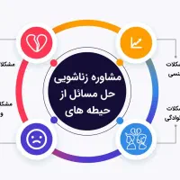 راهنمایی تخصصی زناشویی و ازدواج
