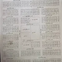 فروش زمین