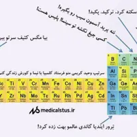 آموزشگاه علمی ملاصدرا ریاضی، فیزیک، شیمی، علوم