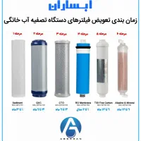 سرویسکار تصفیه آب