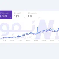 طراحی سایت + خدمات سئو + پشتیبانی سایت+ اینستاگرام|خدمات رایانه‌ای و موبایل|شیراز, وصال|دیوار