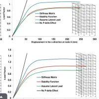 مقاله، پروپوزال و پایان نامه عمران|خدمات آموزشی|تهران, ایرانشهر|دیوار