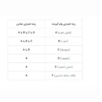 پرداخت فوری وام